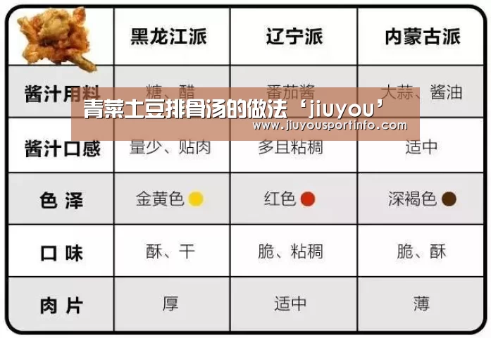 青菜土豆排骨汤的做法‘jiuyou’(图3) 九游网页版官网